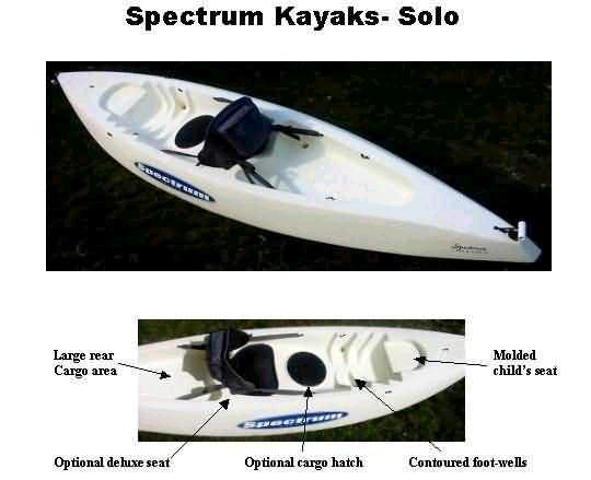 Spectrum Kayak