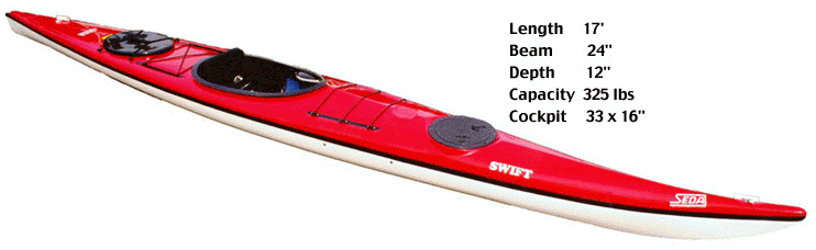 Kayak swift Kayak swift